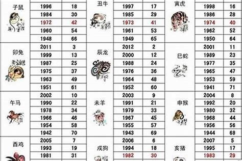 1971生肖|1971年属什么生肖 1971年属相是什么